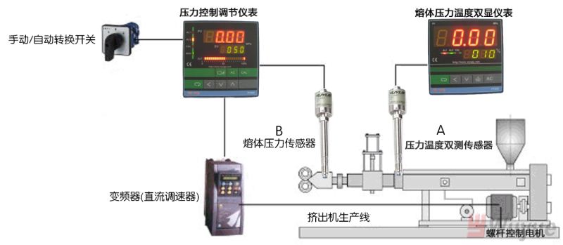 擠出機高溫熔體壓力傳感器示意圖